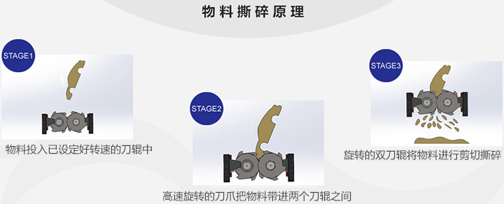 油漆桶撕碎機物料撕碎原理