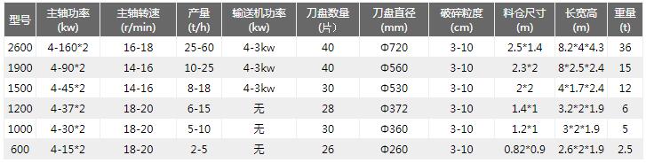 彩鋼瓦撕碎機(jī)技術(shù)參數(shù)