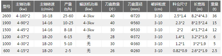 金屬撕碎機技術參數(shù)