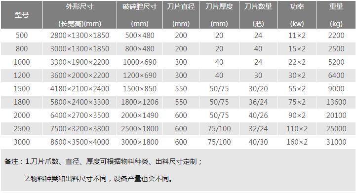 廢鋼撕碎機(jī)技術(shù)參數(shù)