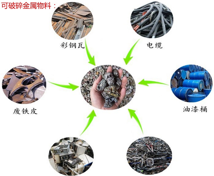 金屬破碎機(jī)可破金屬物料