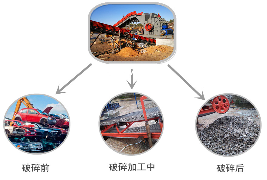 廢舊汽車(chē)破碎機(jī)汽車(chē)破碎