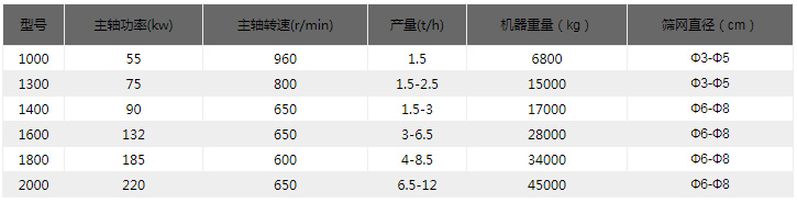 金屬破碎機(jī)技術(shù)參數(shù)